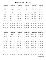 Times Tables Chart Preview
