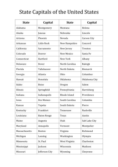 USA list of state capitals