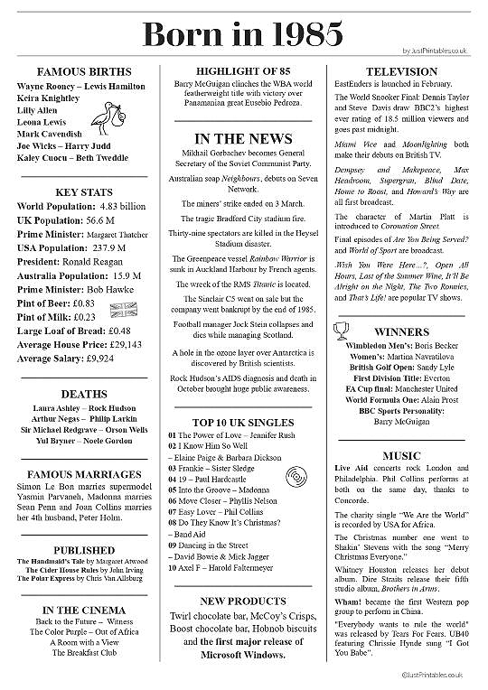 Year Facts Printable Preview
