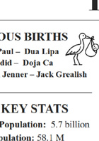 Born in 1995 Printable Preview
