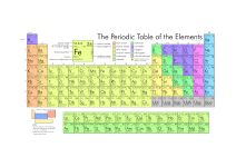 Periodic Table Preview