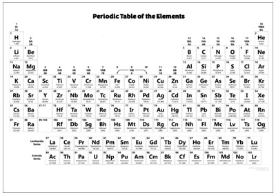 Printable Periodic Table preview
