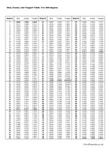 Printable Trigonometric Functions Table Preview
