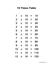 Times Tables Chart Preview