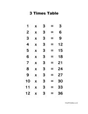 Times Tables Chart Preview