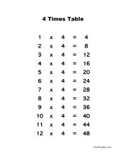 Times Tables Chart Preview