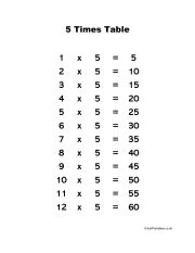 Times Tables Chart Preview