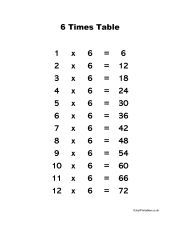 Times Tables Chart Preview