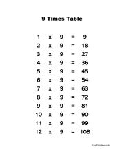 Times Tables Chart Preview
